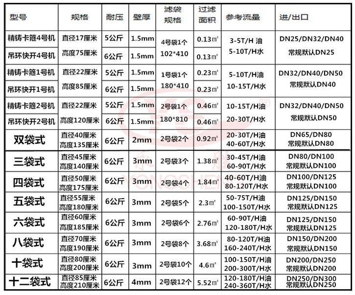 規(guī)格型號(hào).jpg